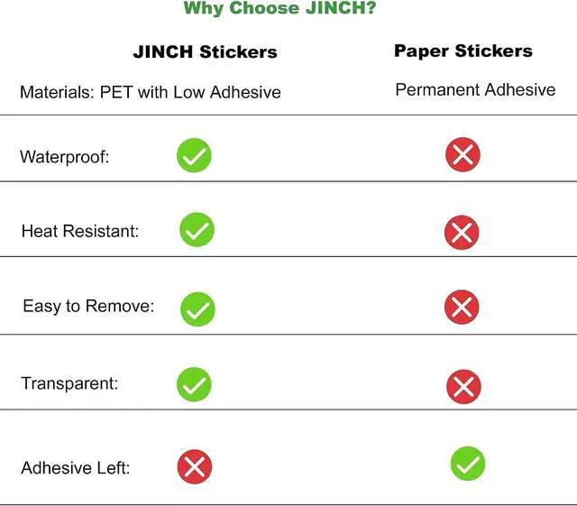 Alt view image 6 of 7 - Oil Change Stickers Clear, 2 x 2 Inches, Removable 200 Count | Auto Maintenance Reminder Label, Roll with Perforation Line, Next Service Due Sticker for Car Vehicle Windshield