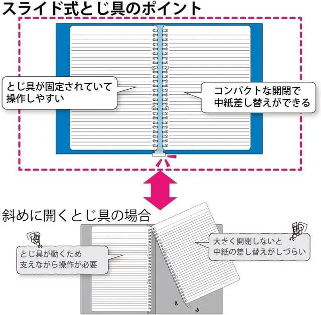 Alt view image 6 of 7 - Kokuyo Campus Slide Binder with 5 Tab Dividers, Slim Type, A5, 20 Holes, Up to 65 Sheets, Transparent, Japan Import (RU-P133NT)