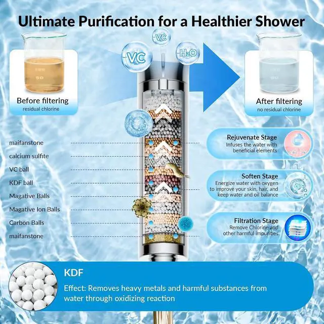 Alt view image 2 of 7 - Shower Head, High Pressure Filtered Shower Head with Handheld, Silver | 7 Modes Water Softer Rain Fall