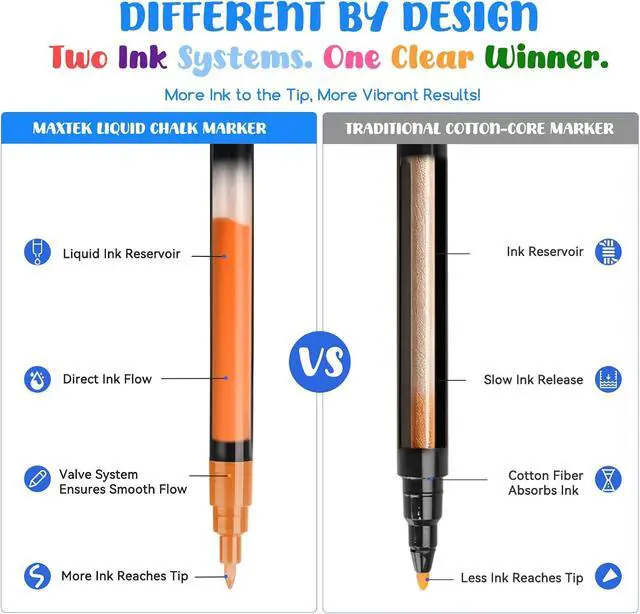 Alt view image 4 of 7 - maxtek Wet Erase Liquid Chalk Markers, 1mm Fine Tip, 12 Neon Colors | For acrylic calendars, glass and labels; wet erase ink stays visible until wiped with a damp cloth on non-porous surfaces