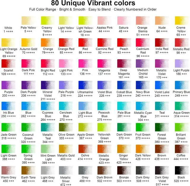 Alt view image 2 of 7 - 80 Colored Pencils Set, Oil-Based Soft Core for Adult Coloring Books, Professional Color Pencils Art Gifts for Artists, Beginners and Adults