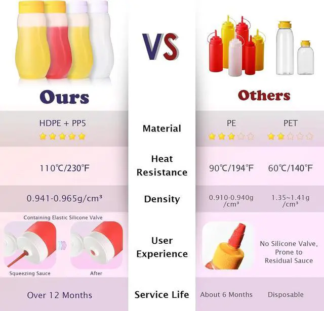 Alt view image 3 of 6 - Condiment Squeeze Bottles for Ketchup Hot Sauce Liquids Oil with Caps for Condensed Milk and Mustard Salad Dressing Dispenser Clear Plastic Bottles Dressing Container HD PE BPA-free