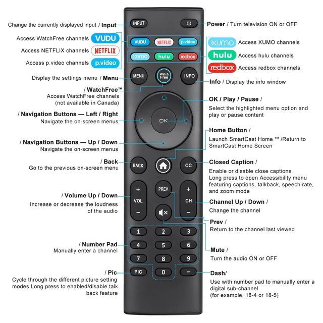 Alt view image 6 of 7 - VIZIO XRT140 Universal Remote Control Replacement for Smart TV