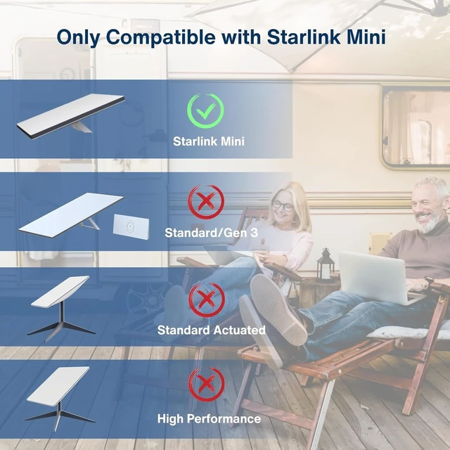Alt view image 6 of 7 - DC to USB-C Power Adapter Cable for Starlink Mini