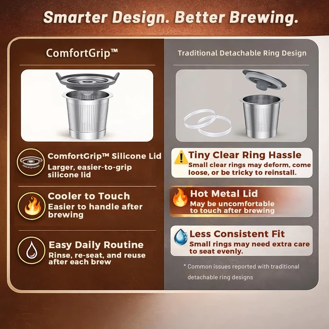 Alt view image 2 of 6 - ComfortGrip Reusable K Cups for Keurig 1.0, 2 Pack 304 Food-Grade Steel Coffee Pods with Anti-Scald Silicone Lid, BPA-Free (Not for K-Slim, K-Supreme, Keurig 2.0)
