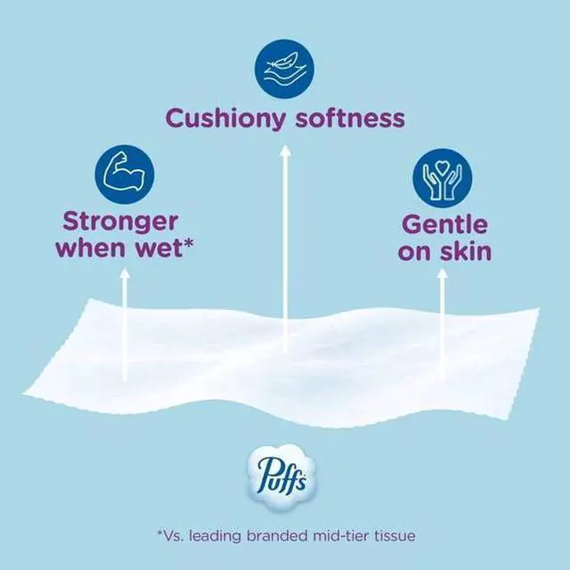 Alt view image 2 of 5 - UltraSoft NonLotion Facial Tissues 4RectangleBox Pack, BackToSchool Limited Print, StrongWhenWet Daily Nose Care Tissues