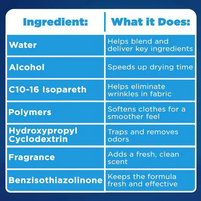 Alt view image 2 of 7 - FastDrying MultiPurpose Fabric Refresher Spray, Releases Wrinkles Reduces Static Removes Odors, Works For ClothingBedding At HomeTravel