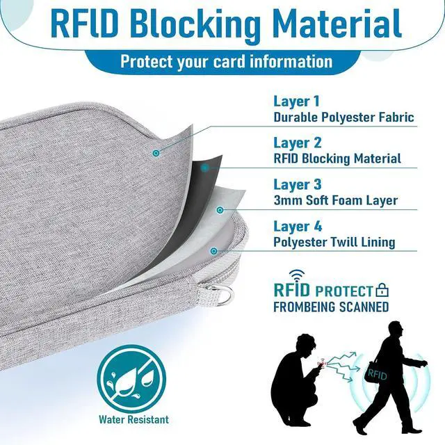 Alt view image 4 of 7 - Passport Holder for Travel, RFID Blocking Wallet for Family, Grey | Large Capacity, Water-resistant, Flexible Carrying Style, Multiple Passport Wallet, Trip Essentials, Women & Men