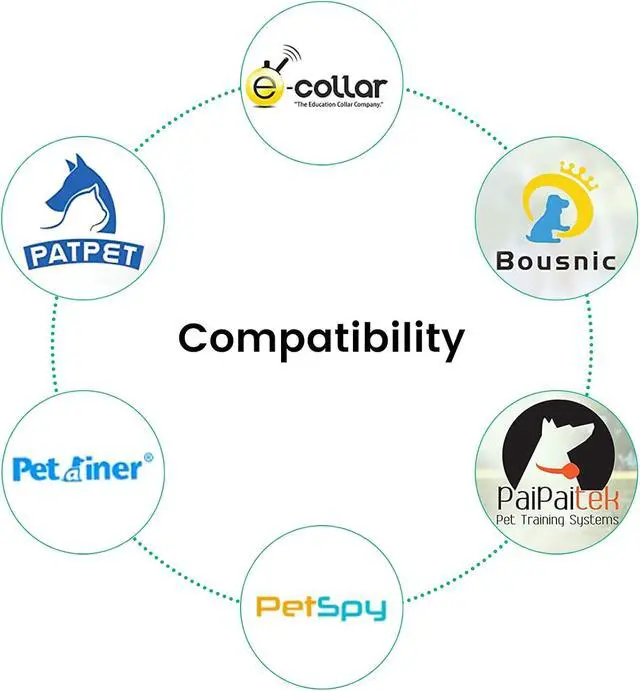 Alt view image 2 of 6 - Shock Collar Charger for PATPET Educator BOUSNIC Paipaitek Bark Collar