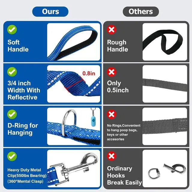 Alt view image 4 of 7 - Reflective Dog Leash10FT/16FT/30FT/50FT/100FT Durable Nylon Training Leash with Heavy-Duty Metal Clasp, High Visibility for Night Walking, Perfect for Small, Large Dogs (Blue, 10FT)