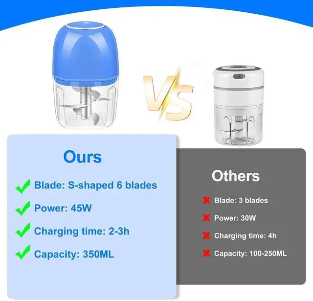 Alt view image 6 of 7 - Electric Garlic Chopper, 350ML (1.4 Cup) Blue Mini Food Processor | Mini Chopper, Small Garlic Grinder Mincer for Onion, Ginger, Chili, Fruit, Meat