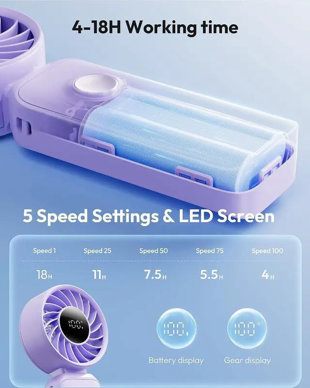 Alt view image 5 of 7 - Gaiatop Portable Handheld Fan, Quiet 3 IN 1 Neck/Desk/Hand Fan | Max 18 Working Hours, 5 Speed Rechargeable Battery, Cooling for Travel, Beach, Women/Men Outdoor Activities Gifts Purple