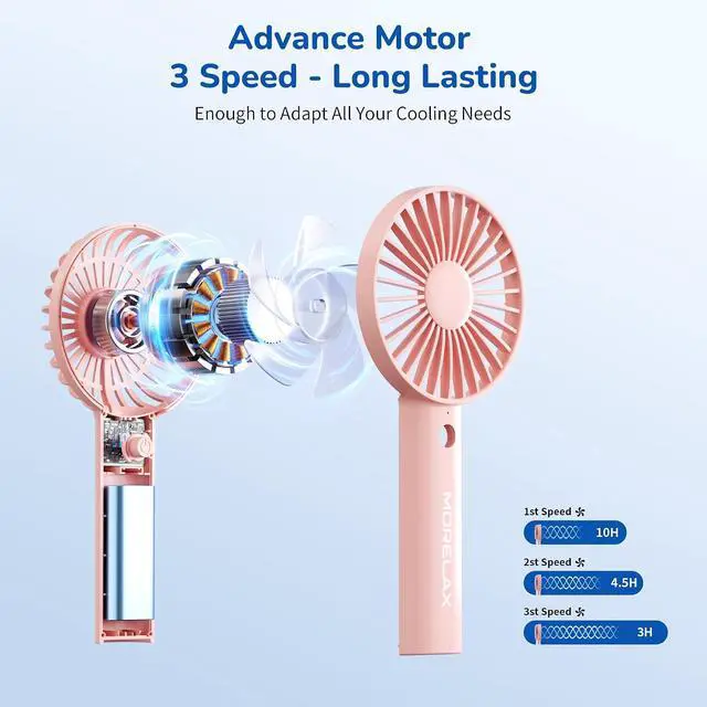 Alt view image 7 of 7 - Jancane Handheld Fan, Portable Fan, 4000mAh Rechargeable Personal Fan, 10H Battery, Strong Wind, Small & Powerful, Cute Design for Travel, Makeup, Girls Women Summer Travel Essential Gift