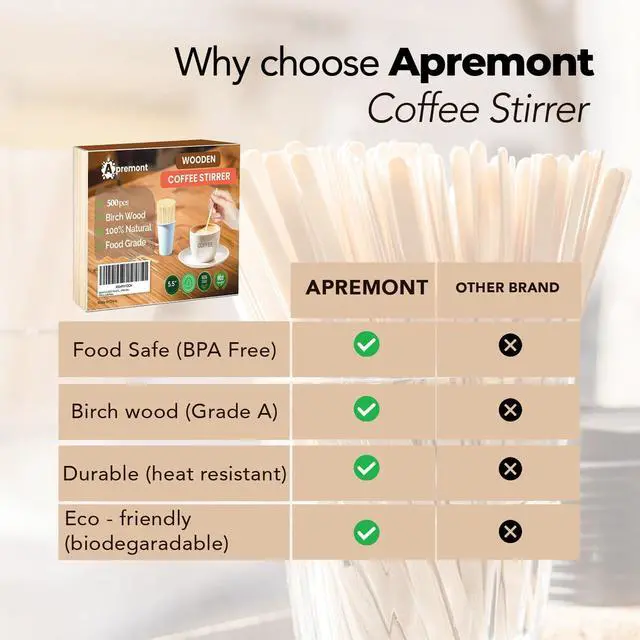 Alt view image 6 of 7 - Apremont 5.5 500 pcs Birchwood Coffee Stirrers Eco-Friendly Wooden Stir Sticks for Hot & Cold Drinks Compostable, Disposable, Natural Wood, Smooth Finish Bulk for Coffee Bar, Office, Cafe