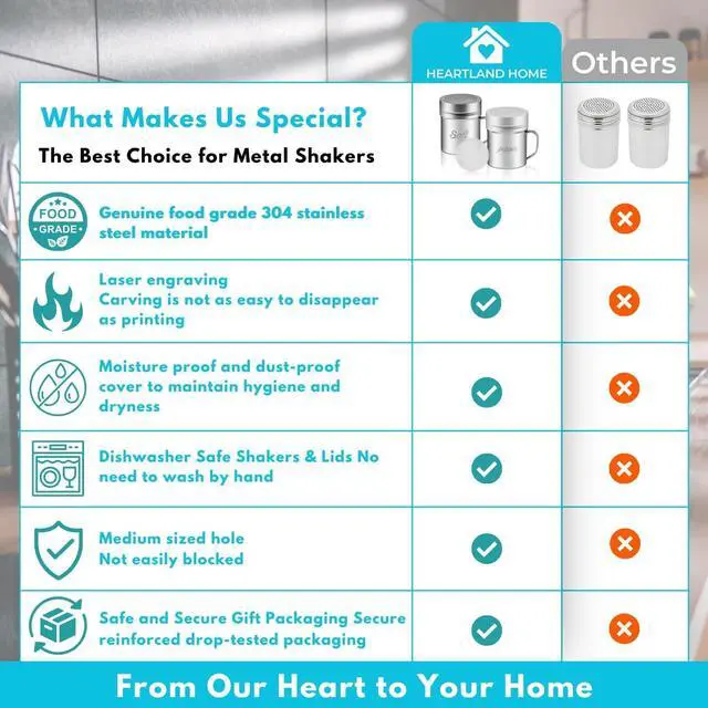 Alt view image 5 of 7 - Stainless Steel Salt and Pepper Shakers Set, 10 OZ Seasoning Spice Shaker with Lid and Handle 127 Holes, Metal Dredge Shaker for Powder Sugar Cooking Kitchen Baking (2 Pieces)