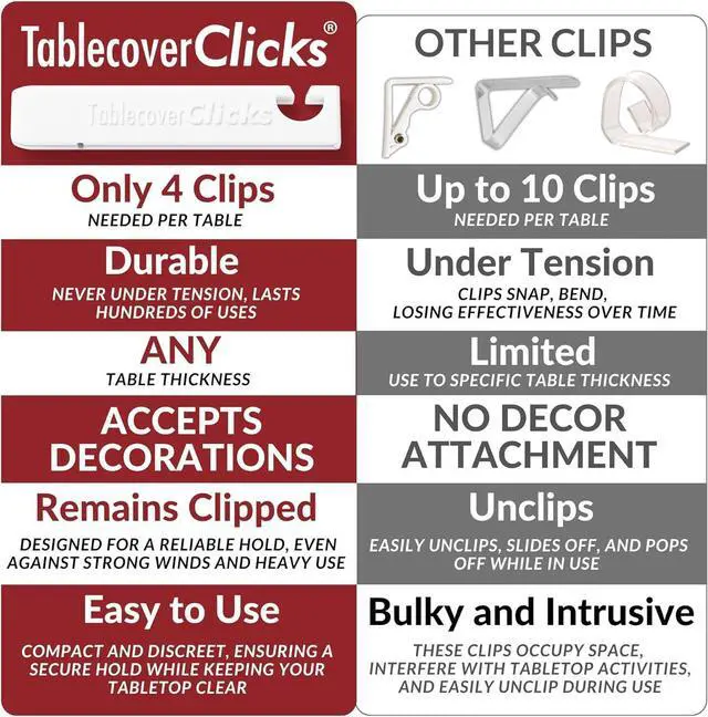 Alt view image 4 of 6 - 32 Pack of Reusable Tablecloth/Table-Cover Clips Great for Disposable Plastic Table Covers Celebration/Party Table Décor