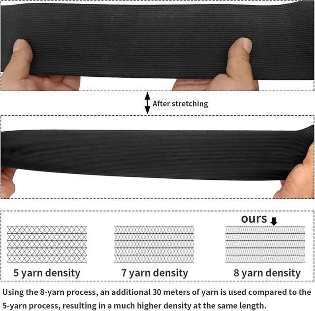 Alt view image 3 of 6 - PAMIR TONG 3inch Black Elastic Band 5yd for Sewing for Sewing | Soft & durable wide heavy-duty stretch for waistbands