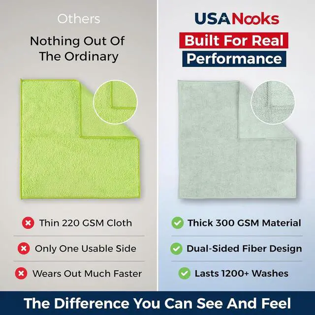 Alt view image 3 of 7 - USANOOKS Microfiber Cleaning Cloth - Sea Green - 12Pcs (12.5x12.5 inch) High Performance - 1200 Washes, Ultra Absorbent Car Towel Traps Grime & Liquid for Streak-Free Mirror Shine - car Washing Cloth