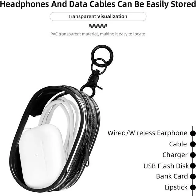 Alt view image 4 of 5 - Linsaner 1|2|4 Pack Available Transparent Tech Pouch Storage Bag, 1 Pack | Cable Organizer, Earphone Storage, Charger Holder, Key, Coin, Blind Box Doll Display Bag