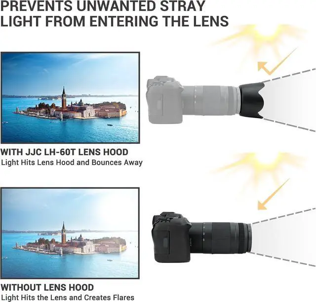 Alt view image 4 of 7 - JJC ET-60 Lens Hood for Canon RF 75-300mm, EF 75-300mm & EF-S 55-250mm Lens | Replaces Canon ET-60 Hood, Tulip & Reversible Design, Compatible with 58mm Filter/Cap, Reduces Lens Flare, Durable ABS