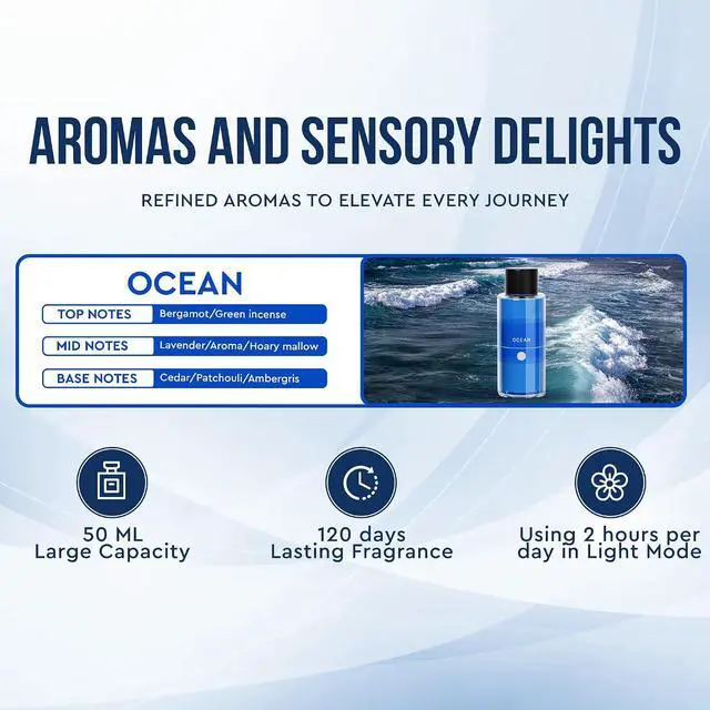 Alt view image 2 of 4 - Car Perfume Refill of 50 ml: Elevate Your Drive with the Essence of Elegance (Ocean)