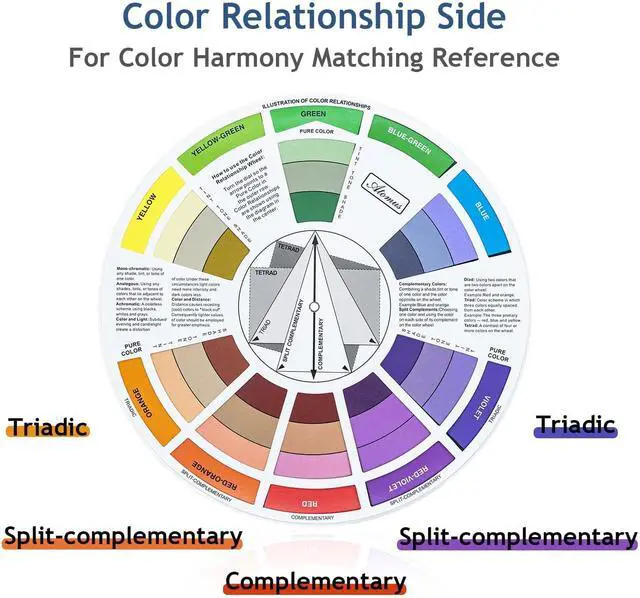 Alt view image 3 of 7 - Mcbazel 3 Pieces Artist Color Mixing Guides Wheel, Paint Mixing Learning Art Teaching Tool & Theory Chart for Painting, Makeup, Tattoo Design - Large & Pocket Sizes for Studio & Class (3 Sizes)