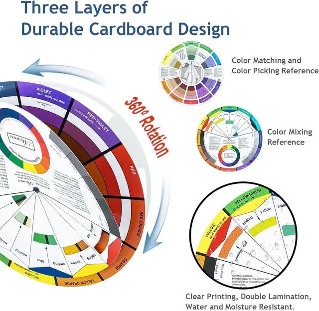 Alt view image 4 of 7 - Mcbazel 3 Pieces Artist Color Mixing Guides Wheel, Paint Mixing Learning Art Teaching Tool & Theory Chart for Painting, Makeup, Tattoo Design - Large & Pocket Sizes for Studio & Class (3 Sizes)