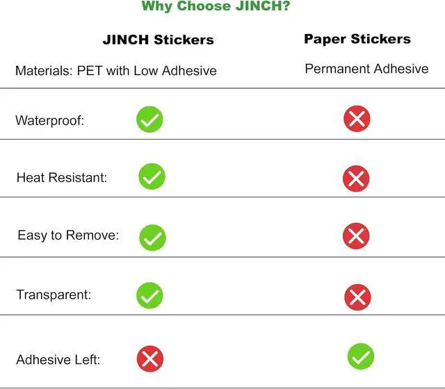 Alt view image 6 of 7 - Oil Change Stickers, 300 pcs, 2 x 2 in, Oil Change Sticker Windshield | Removable Clear Vinyl, Car Auto Window Application, Next Service Due Reminder, Vehicle Mechanic Maintenance Labels