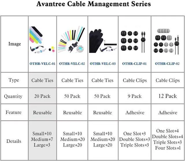 Alt view image 7 of 7 - Avantree Cable Ties - 20-Pack Reusable Cord Organizers, 3 Sizes | Organize earbud, phone, computer, and electronic cables with reusable ties.