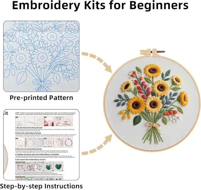 Alt view image 4 of 7 - Herdiese Embroidery Kit for Beginners & Adults with Flower Pattern | Stamped Cross Stitch Kit Including Fabric, Hoop, Threads, Needles & Instructions, Complete DIY Hand Sewing Craft Set