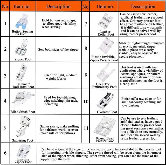 Alt view image 3 of 6 - ZKSM 11 Pcs Presser Feet, Sewing Machine Presser Walking Feet Kit Compatible for Brother Babylock Janome Elna Toyota New Home and Low Shank Sewing Machines