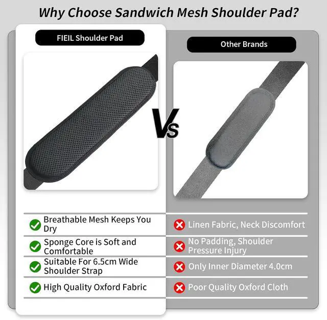 Alt view image 5 of 6 - FIEIL Extra Thick Shoulder Strap Pad, Universal Replacement Shoulder Pad, for Shoulder Bags, Guitar Strap, Detachable Shoulder Strap Pad Pads Help Relieve Shoulder Pain(Sandwich Mesh)