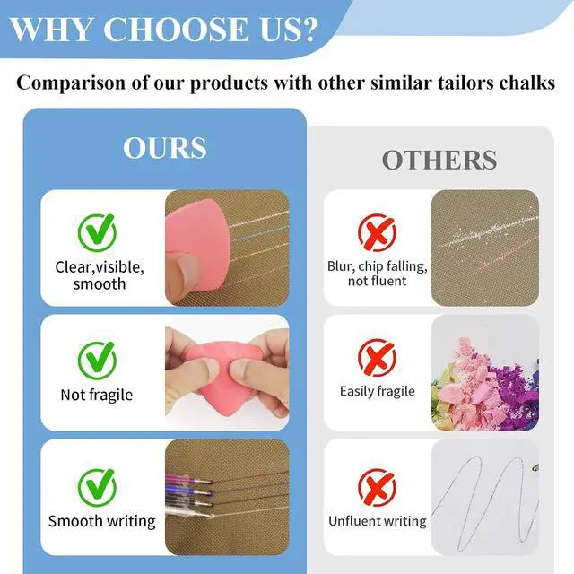 Alt view image 4 of 6 - Tailors Chalk Kit with Fabric Markers, Erasable Pens and Fabric Pencils | Includes Fabric Chalk, Heat Erasable Pens, Water Soluble Fabric Pencils for Quilting, Tracing, Embroidery, DIY Sewing Crafts