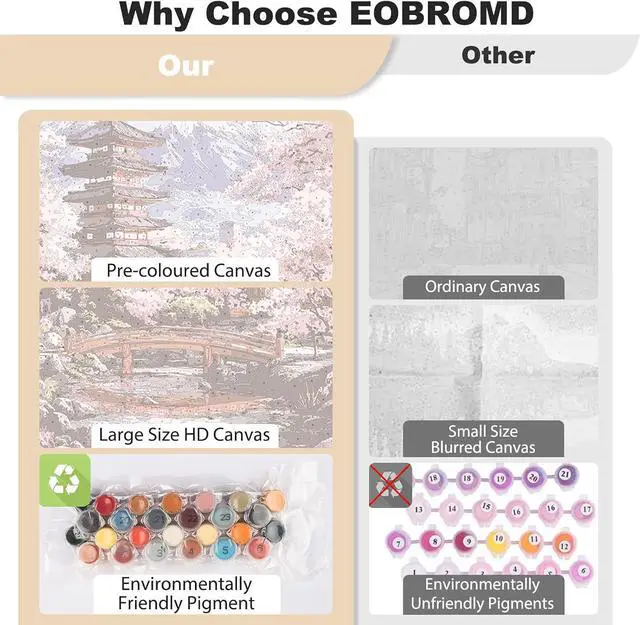 Alt view image 4 of 7 - EOBROMD Paint by Numbers Kits for Adults Landscape, Flower DIY Painting Kits for Adults Beginner, Acrylic Paint Oil Paint by Numbers for Home Decor Gift 16x20inch(Without Frame)