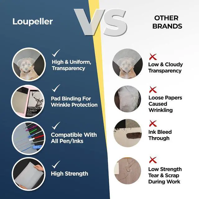 Alt view image 4 of 7 - LOUPELLER 9 x 12 Tracing Paper Pad 75 Sheets of 32lb 50g Wrinkle Free Highly Transparent Tracing Paper for Drawing Works with Pen, Pencil & Marker for Artists, Architects & Kids