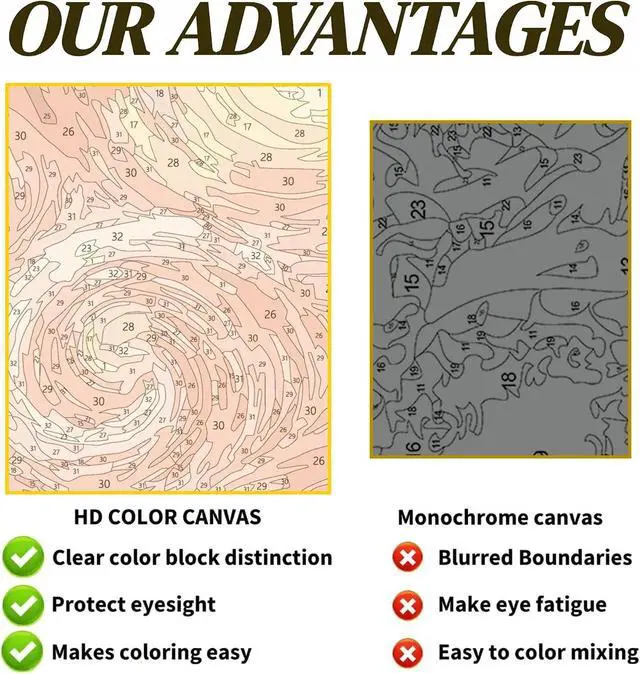 Alt view image 7 of 7 - koemhxb Skeleton Paint by Numbers for Adult, Floral Skeleton Art Paint by Numbers Kit for Adults Beginners, DIY Acrylic Painting on Canvas for Home Wall Art Decor 16x20 Inch