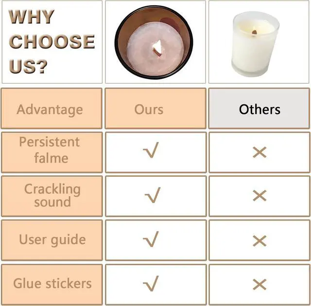 Alt view image 3 of 7 - Wooden Candle Wicks with Wick Trimmer Cutter Crackling Candle Wicks kit 5.1 X 0.5 Inch Natural Candle Wood Wicks with Stand Candle Cores for DIY Candle Making Craft