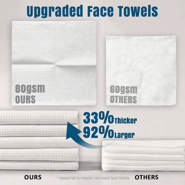Alt view image 5 of 7 - Ourmed Life Disposable Face Towels XL, Ultra Soft & Absorbent, 25 Count | 10" x 12", Sensitive Skin Friendly, Skin Soothing, Redness Care, Biodegradable, Facial Towels for Makeup Removal & Cleansing