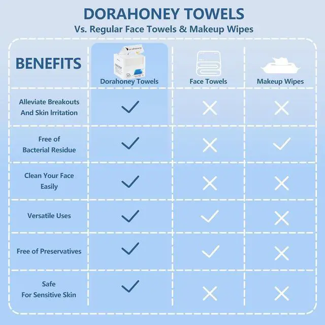 Alt view image 4 of 7 - Disposable Face Towels Travel, 12"×12" Extra Large Face Towelettes, Ultra Soft Facial Towels for Sensitive Skin, Makeup Remover Dry Wipes, 20 Count (1 Pack)