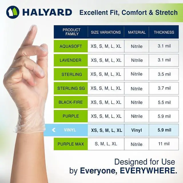 Alt view image 5 of 7 - HALYARD Disposable Vinyl Gloves, Powder-Free, Industrial, Food Service, Cleaning, 5.9 mil, 9.5", Clear, Large, 55033 (Box of 100)