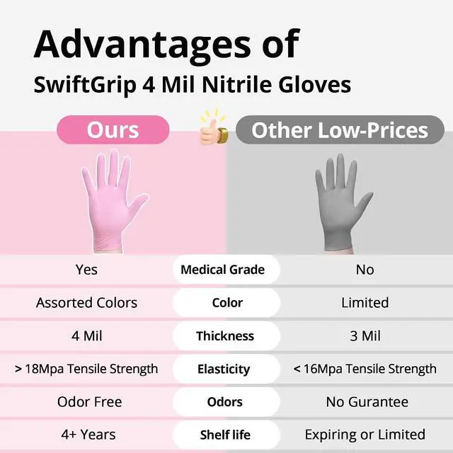 Alt view image 7 of 7 - SwiftGrip Nitrile Exam Gloves, 4 Mil, Cherry Blossom, Food Safe Gloves Disposable Latex Free, Powder Free