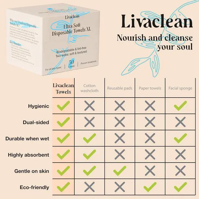 Alt view image 7 of 7 - 50 CT Face Cloths for Washing Face Biodegradable Viscose Disposable Face Towel Ultra Absorbent Clean Towels Wipes for Skincare & Makeup Removal Lint-Free Facial Towelettes for Sensitive Skin