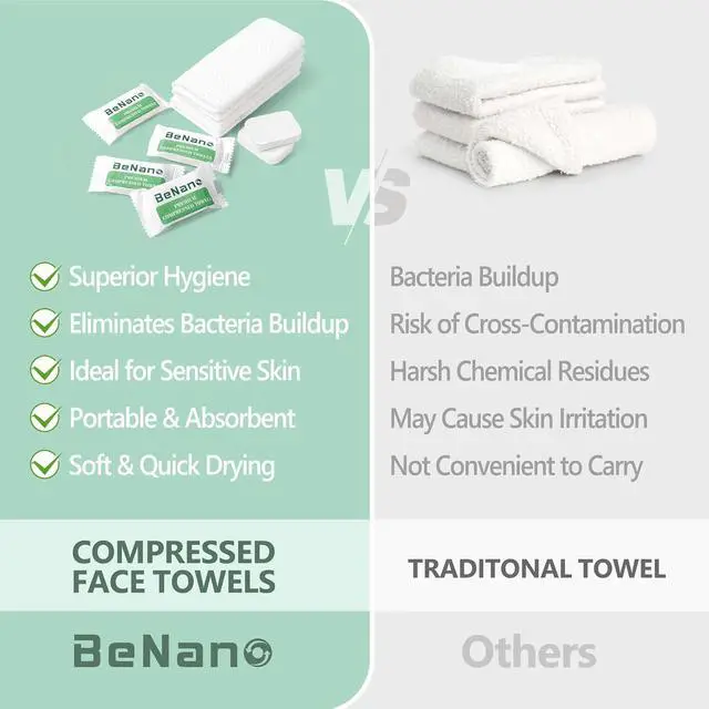 Alt view image 3 of 6 - Benano 11.8x9.4 in Compressed Face Towels | Disposable Washcloths, 22 Pcs | Sensitive skin friendly, 100% USDA Biobased thick towelettes. Quick-dry portable wipes for daily face washing, travel.