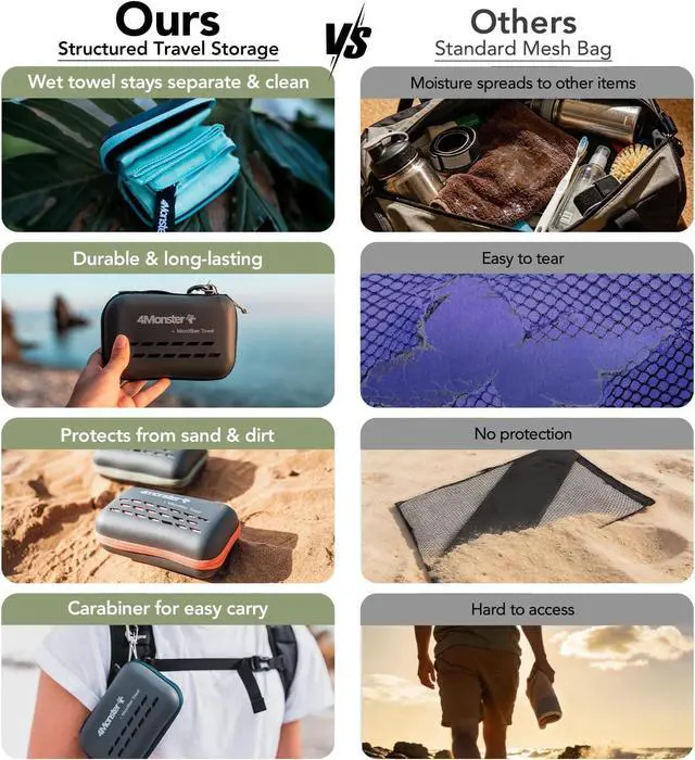 Alt view image 4 of 7 - 4Monster Quick Dry Travel Towel with Case & Carabiner Super Absorbent Microfiber Gym & Camping Towel. Compact, Lightweight, Fast Drying for Beach, Swimming, Hiking, Backpacking