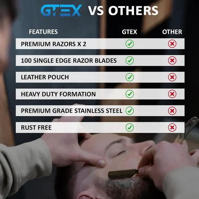 Alt view image 5 of 6 - Straight Razors For Men 100 GTEX Barber Razor Blades - 2 Professional Single Blade Razors for Men Navajas Para Barbero Straight Edge Razor Barber Beard Razor Shavette Shaving Razor Kit