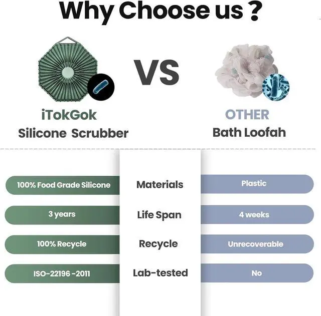 Alt view image 6 of 6 - iTokGok® Premium 2-in-1 Silver-Infused Silicone Body Scrubber for Men, Double-Sided Design Body Brush Silicone Body Scrubber Exfoliating Body Brushes for All Skin, Lathers Well - Midnight Green