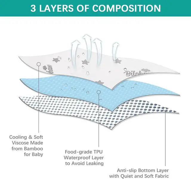 Alt view image 3 of 7 - Pack and Play Mattress Protector Cover Zipper, Playard Mattress Encasement