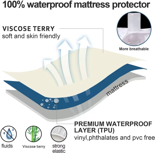 Alt view image 3 of 6 - Twin XL Mattress Protector Cover Cooling,Extra Long Twin Waterproof Cover