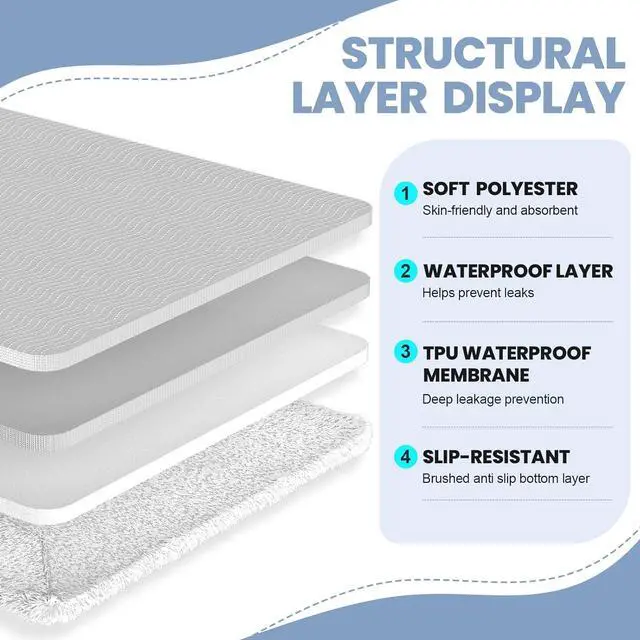 Alt view image 3 of 7 - 60"X40" Non Slip Washable Waterproof Bed Pads, White