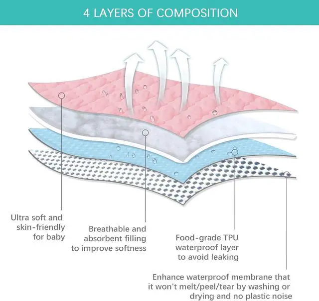 Alt view image 3 of 5 - Waterproof Pack and Play Mattress Pad Sheets Fitted, Pink Protector Cover